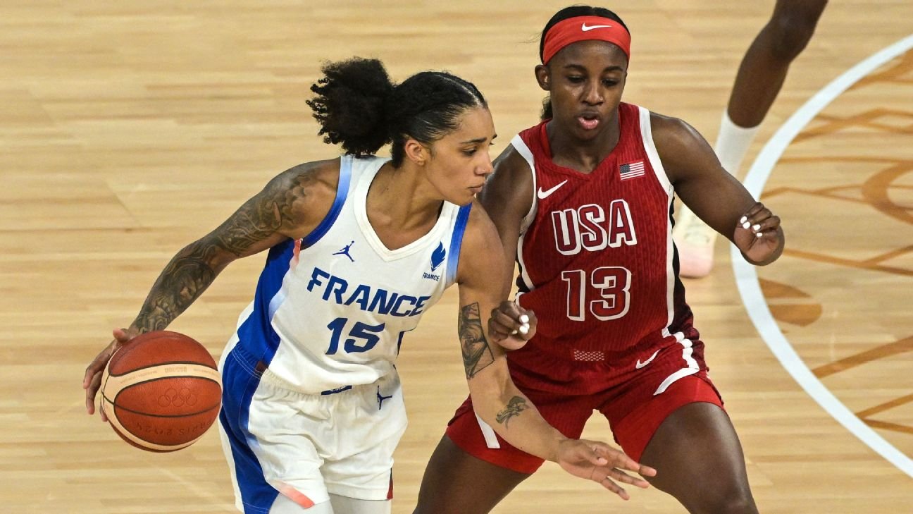 2026 FIBA Women's World Cup: Team USA analysis, rankings, rosters