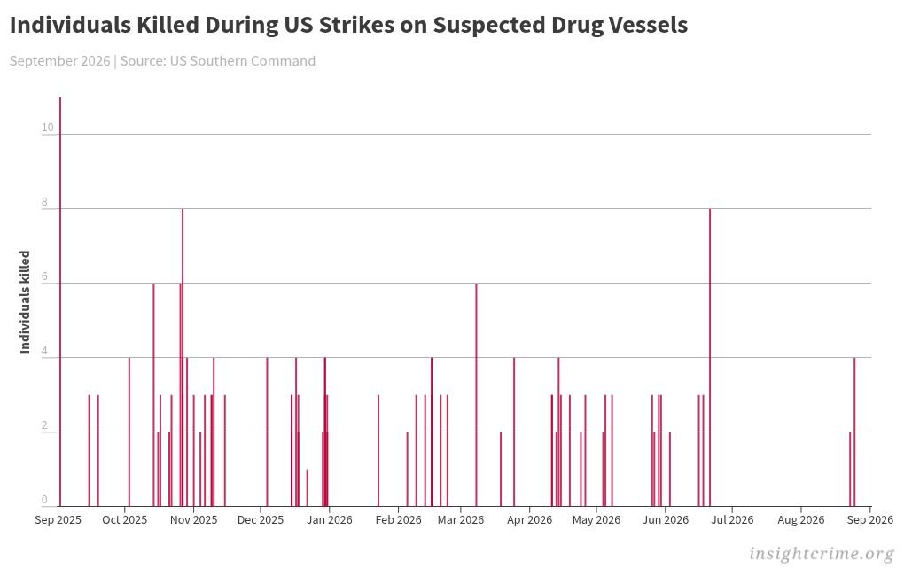 chart visualization