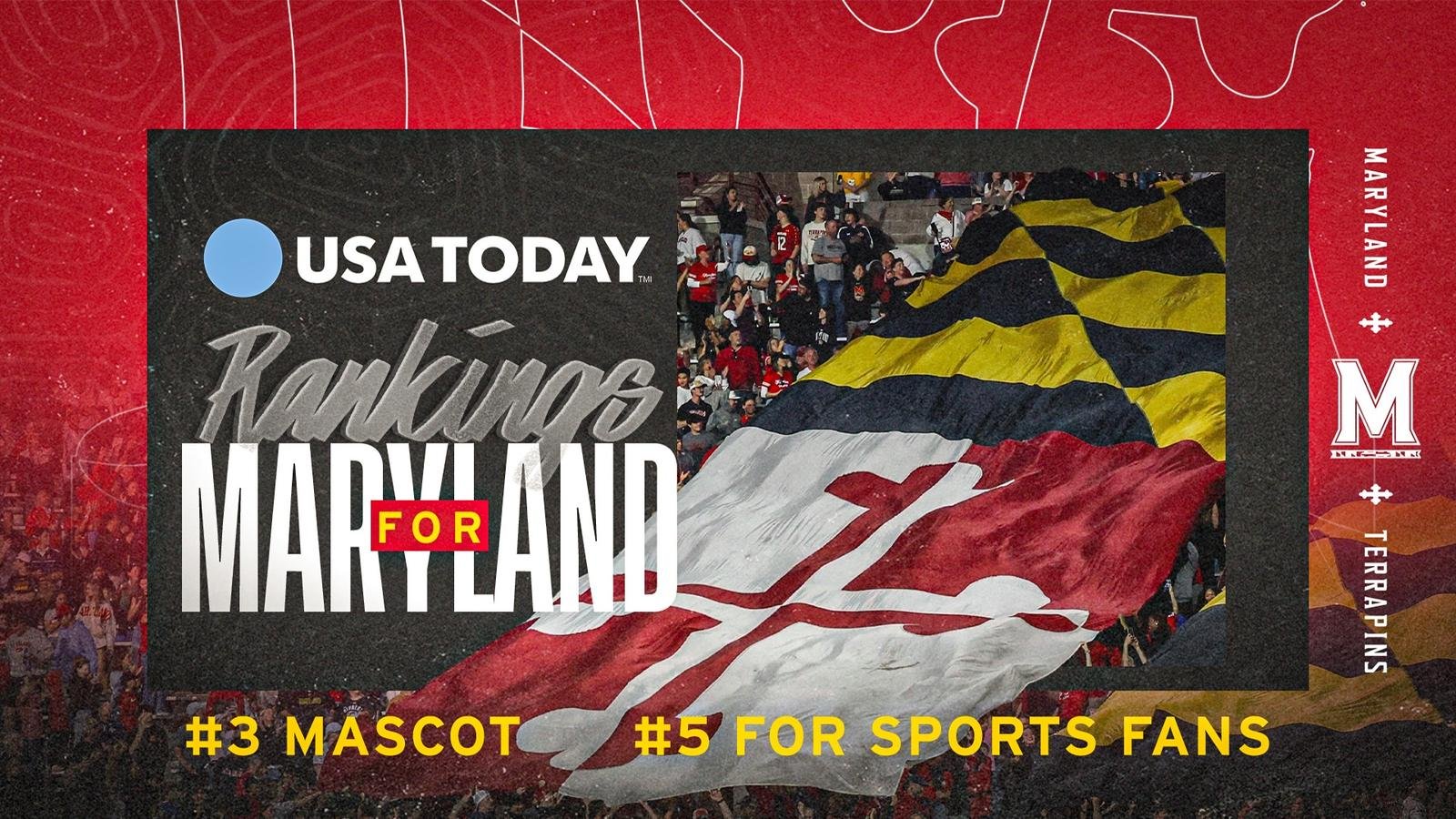 University Of Maryland, Testudo Collect National Recognition In USA Today 2026 Readers’ Choice Awards