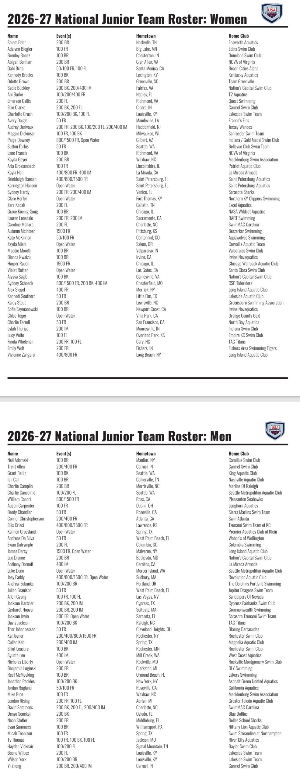 USA Swimming Announces 2026-2027 U.S. National Junior Team Roster