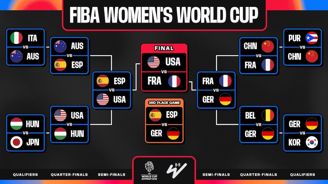 USA vs. France Box Score, Highlights for Clark, Reese from 2026 FIBA Women's World Cup Bracket Final