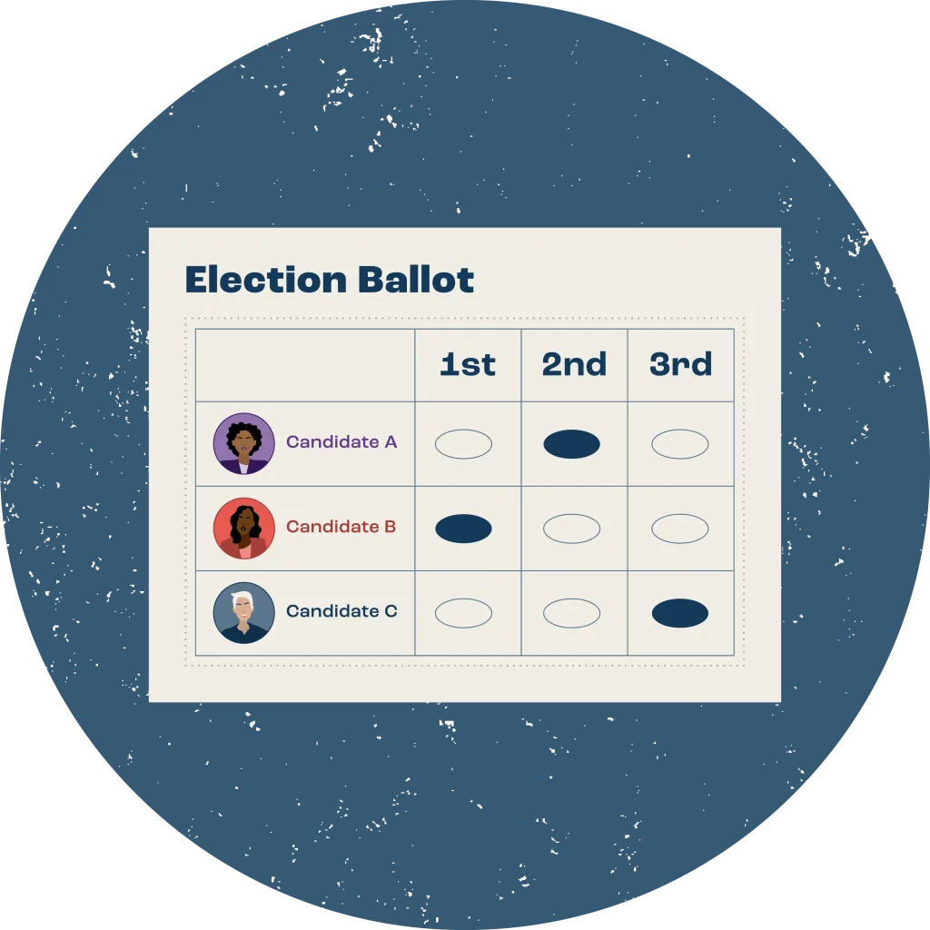 RCV sample ballot with three generic candidates.